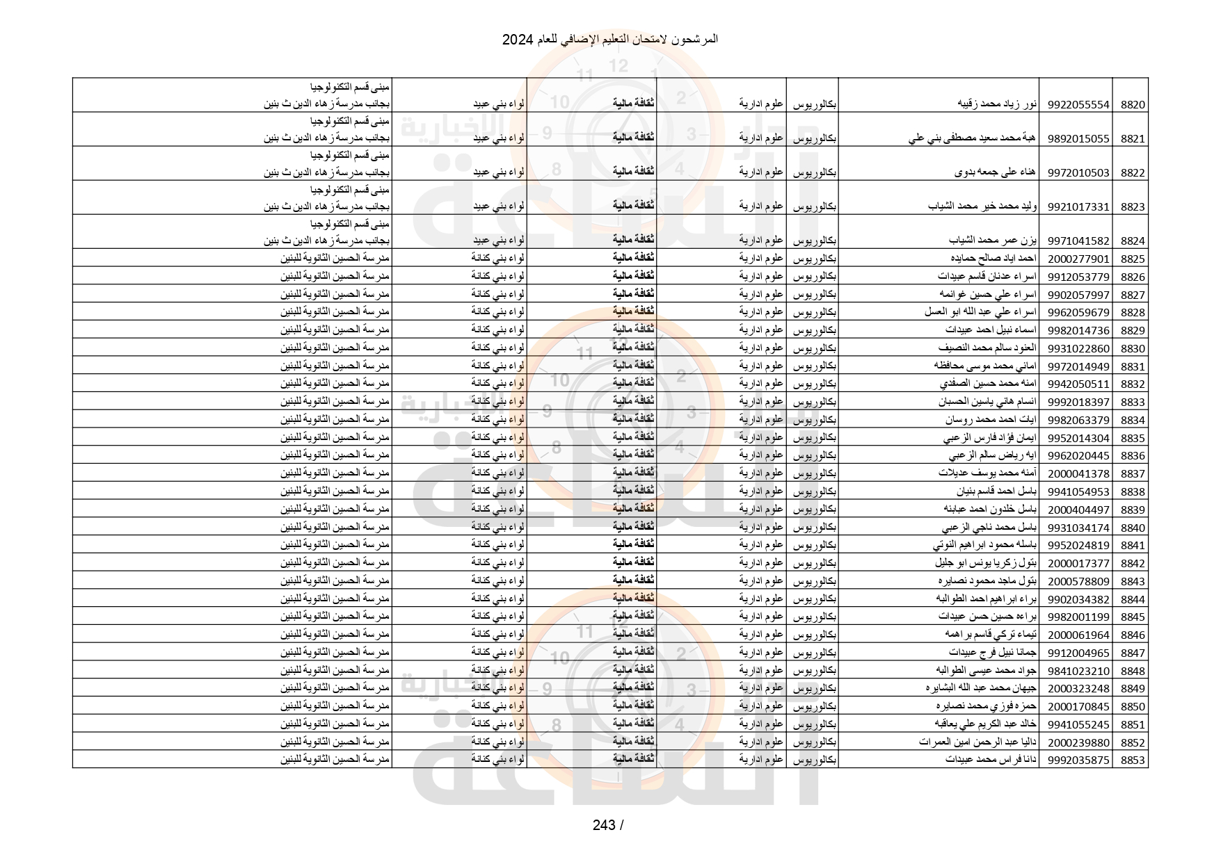 Madar Al-Saa Images 0.5941509610006324
