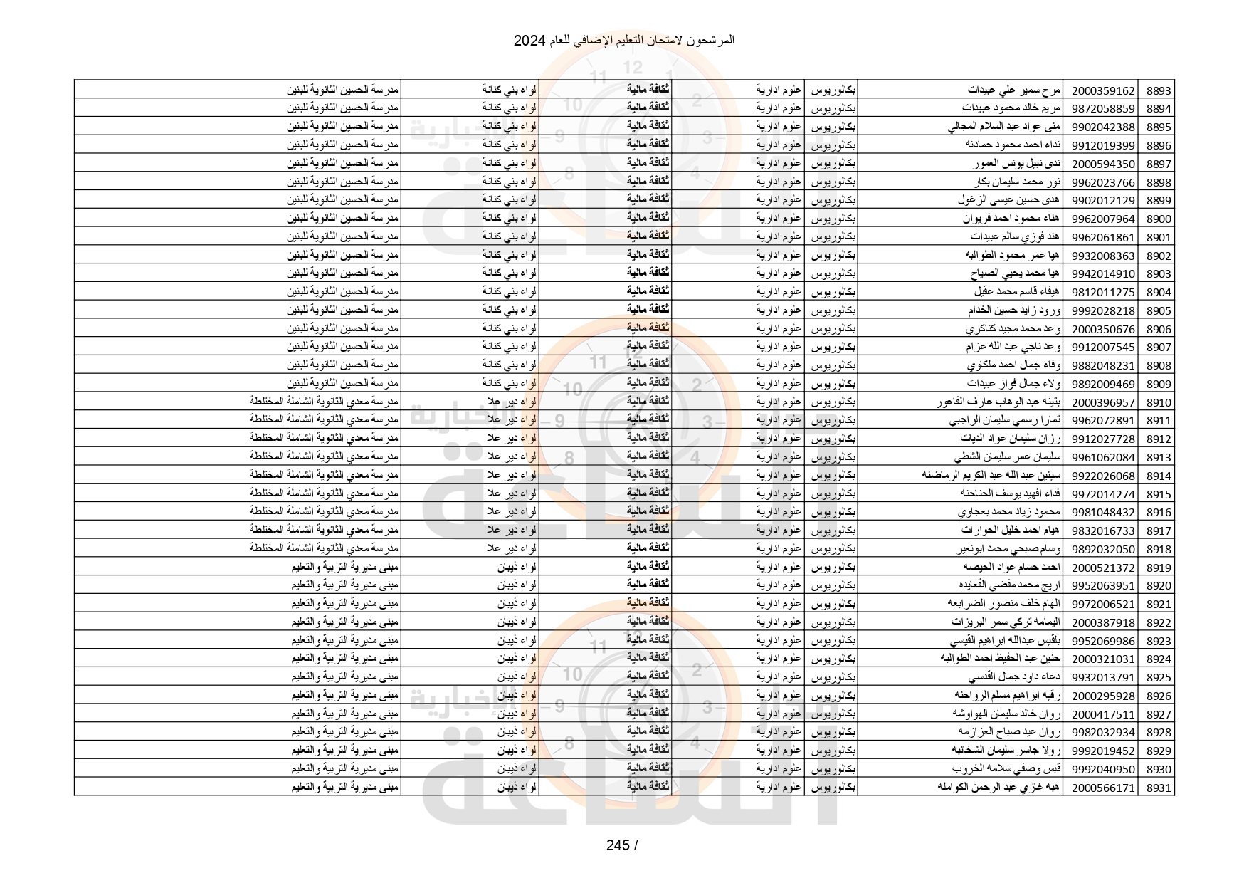 Madar Al-Saa Images 0.55391625673701