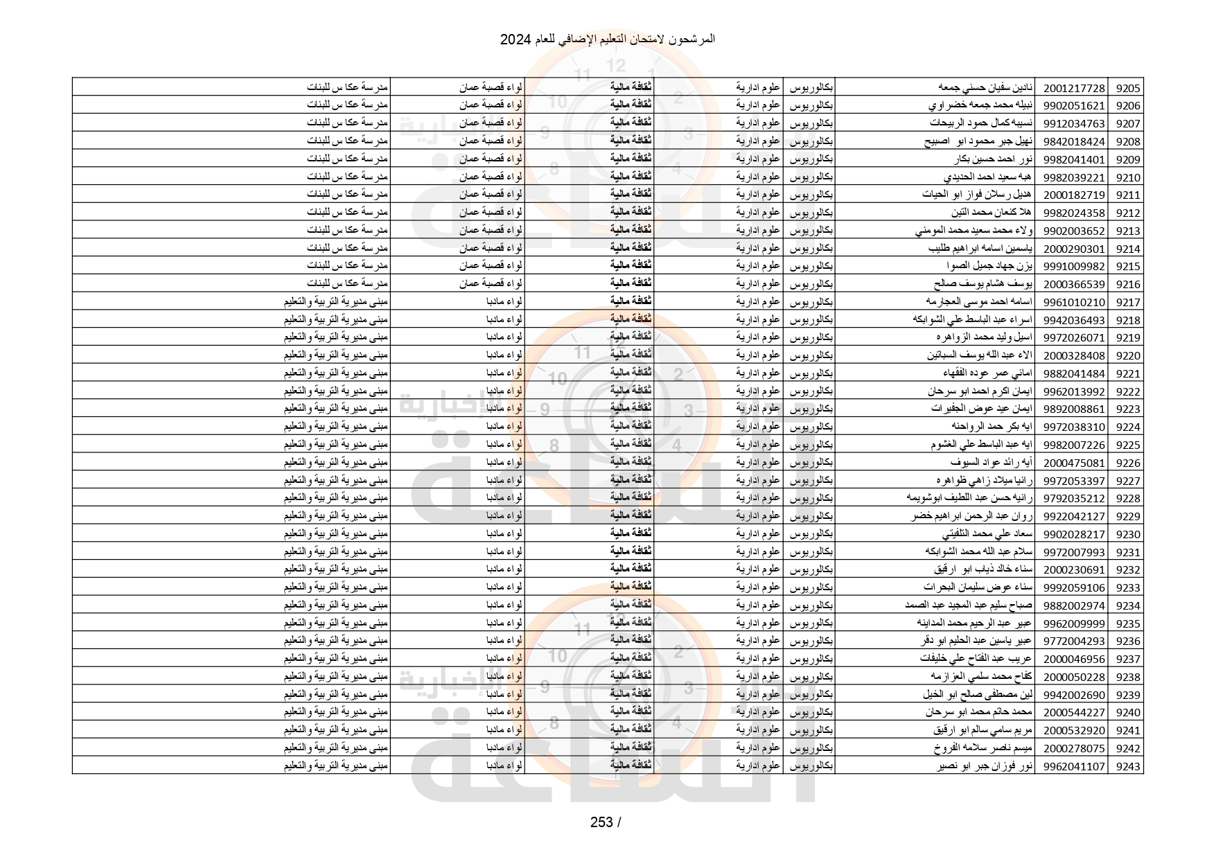 Madar Al-Saa Images 0.13488293434699372