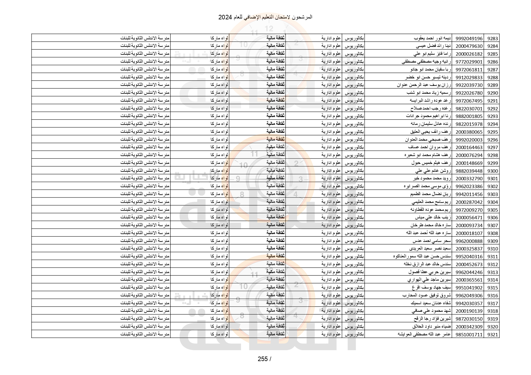 Madar Al-Saa Images 0.31643087287355876
