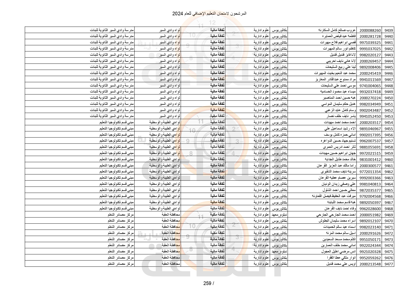 Madar Al-Saa Images 0.5868403954287222