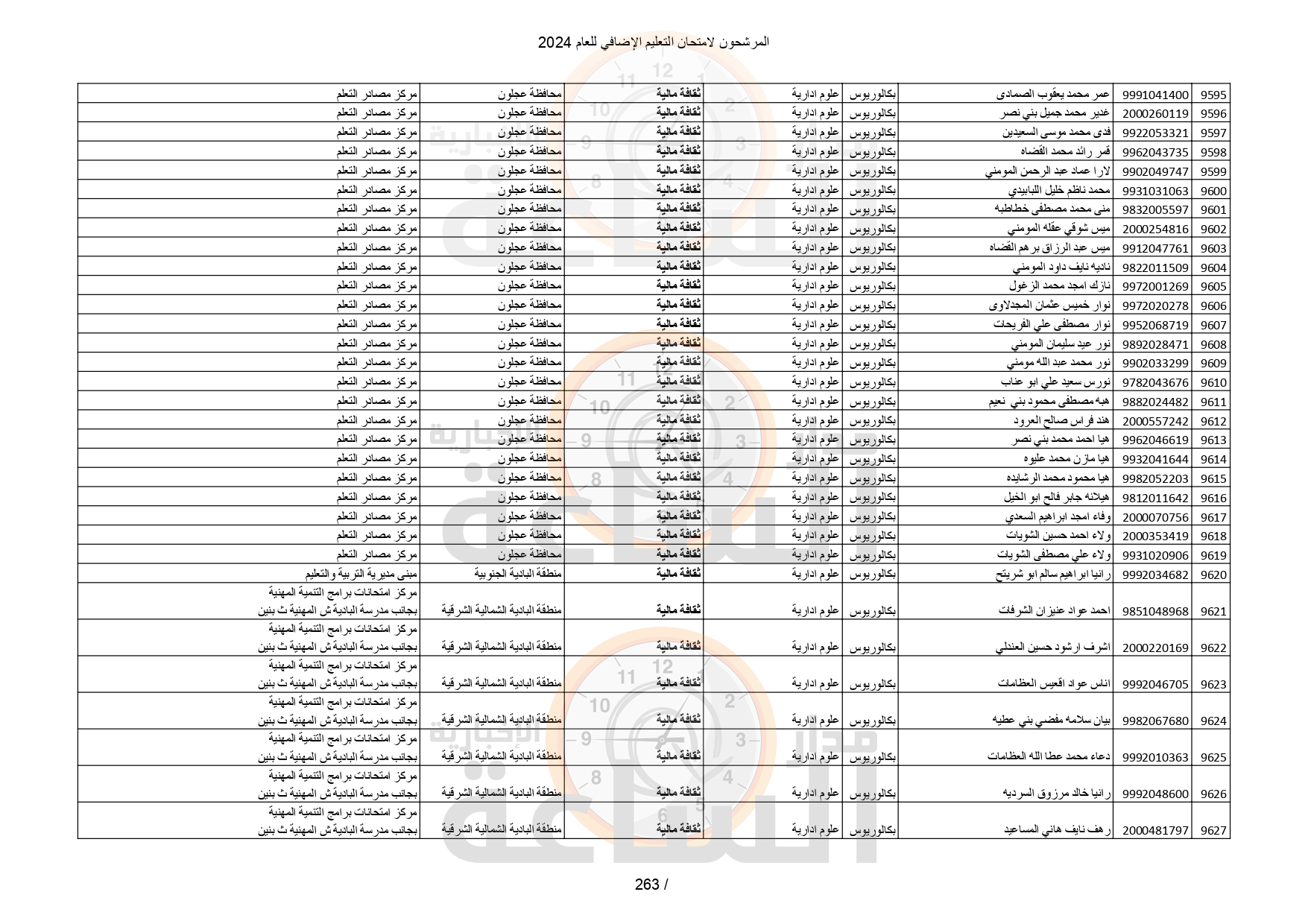 Madar Al-Saa Images 0.09931475358156838
