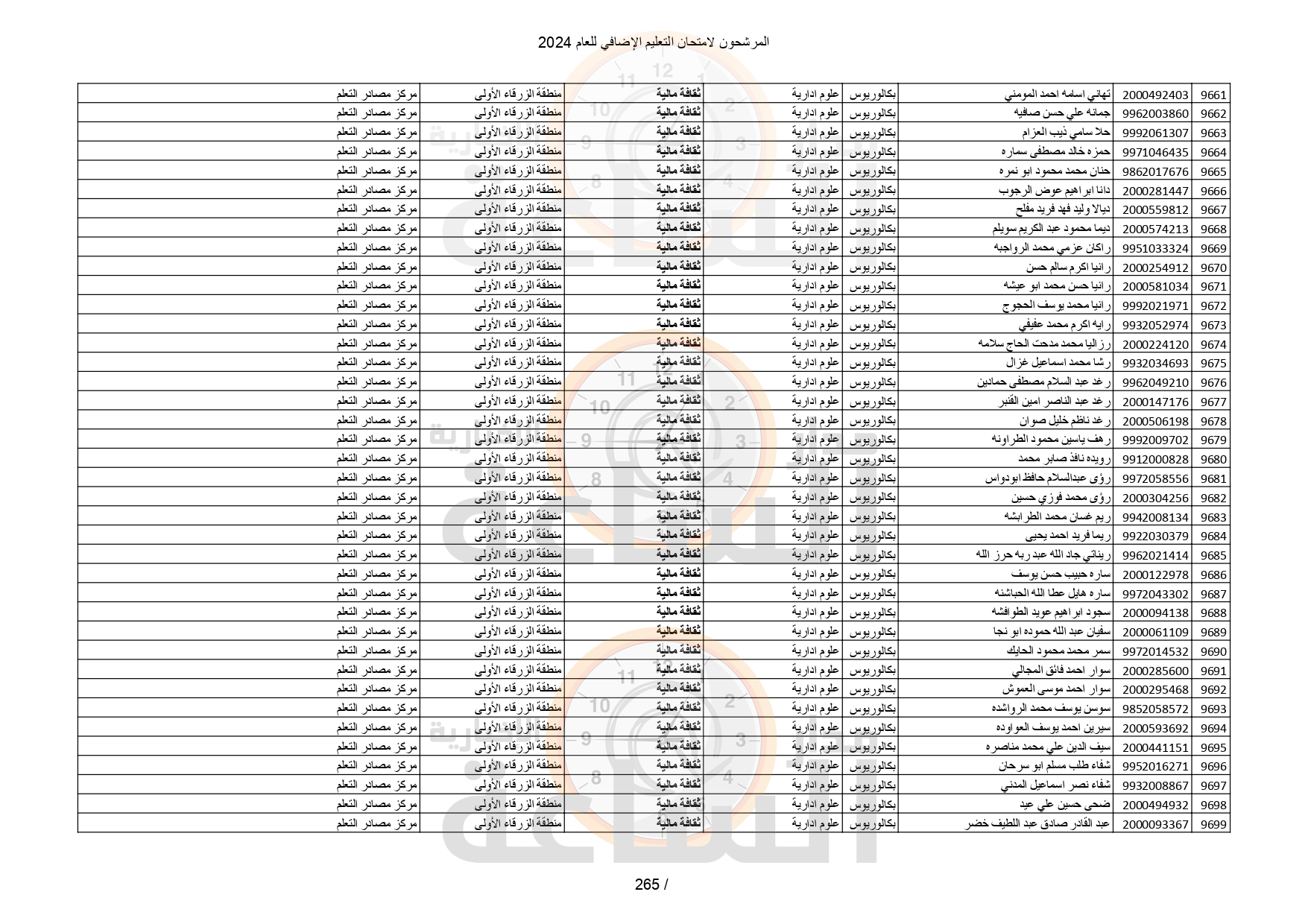 Madar Al-Saa Images 0.08306999255245628