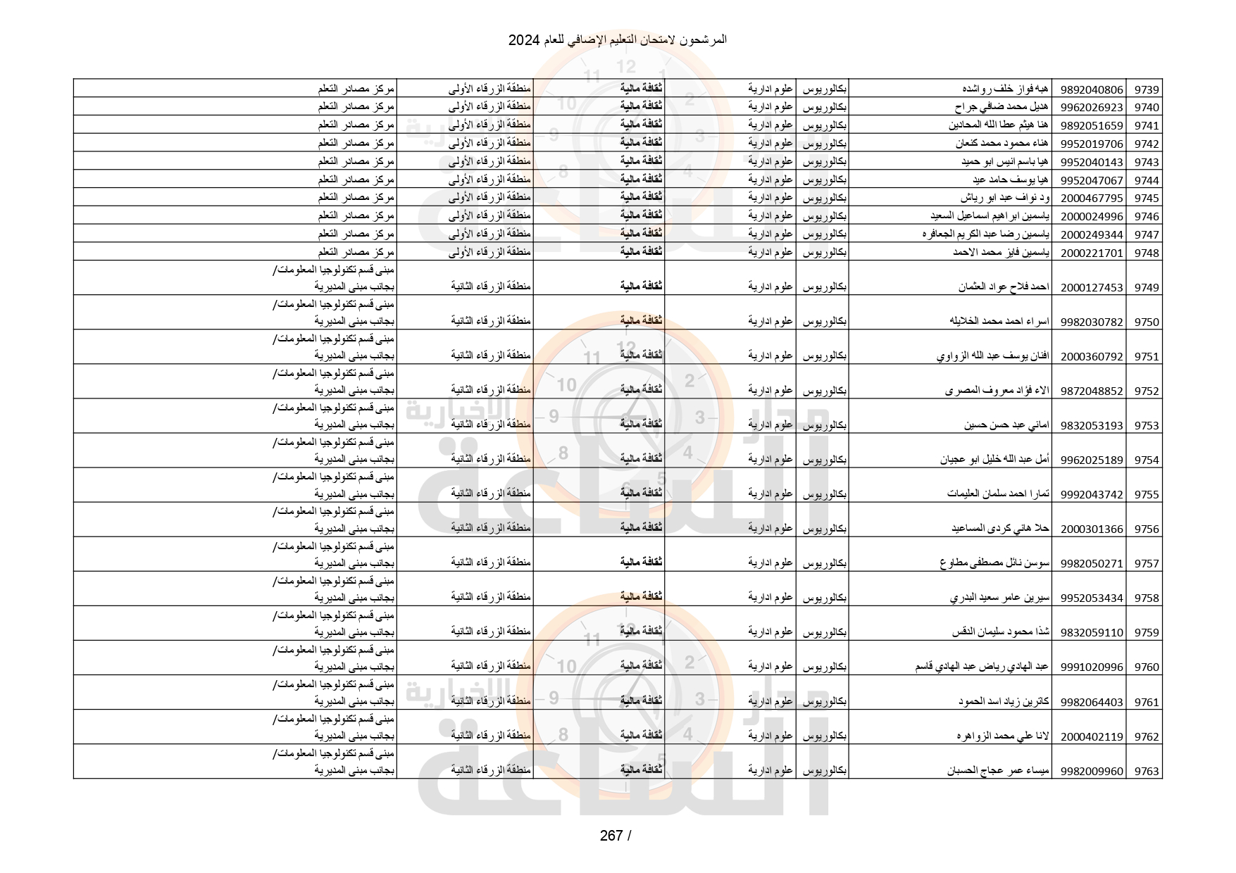 Madar Al-Saa Images 0.010575880340997212