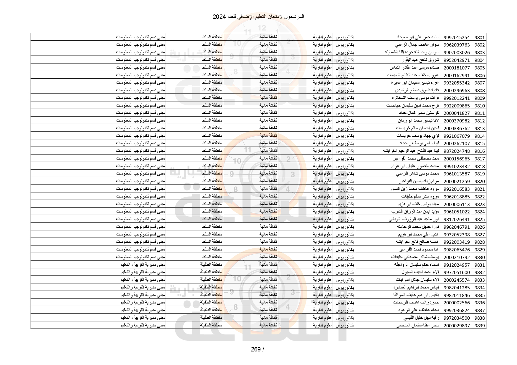 Madar Al-Saa Images 0.4066386225229952