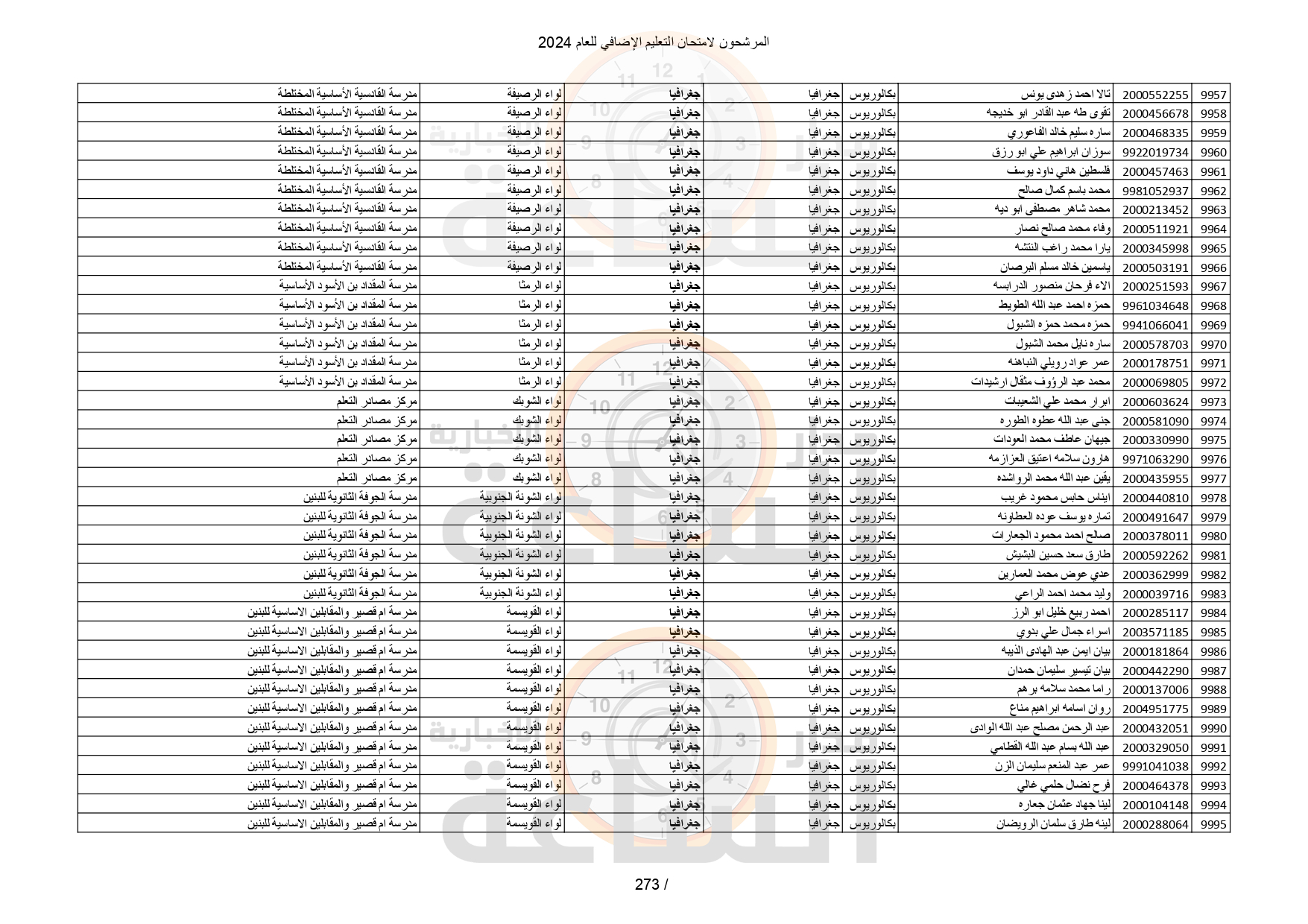 Madar Al-Saa Images 0.3848823206719971