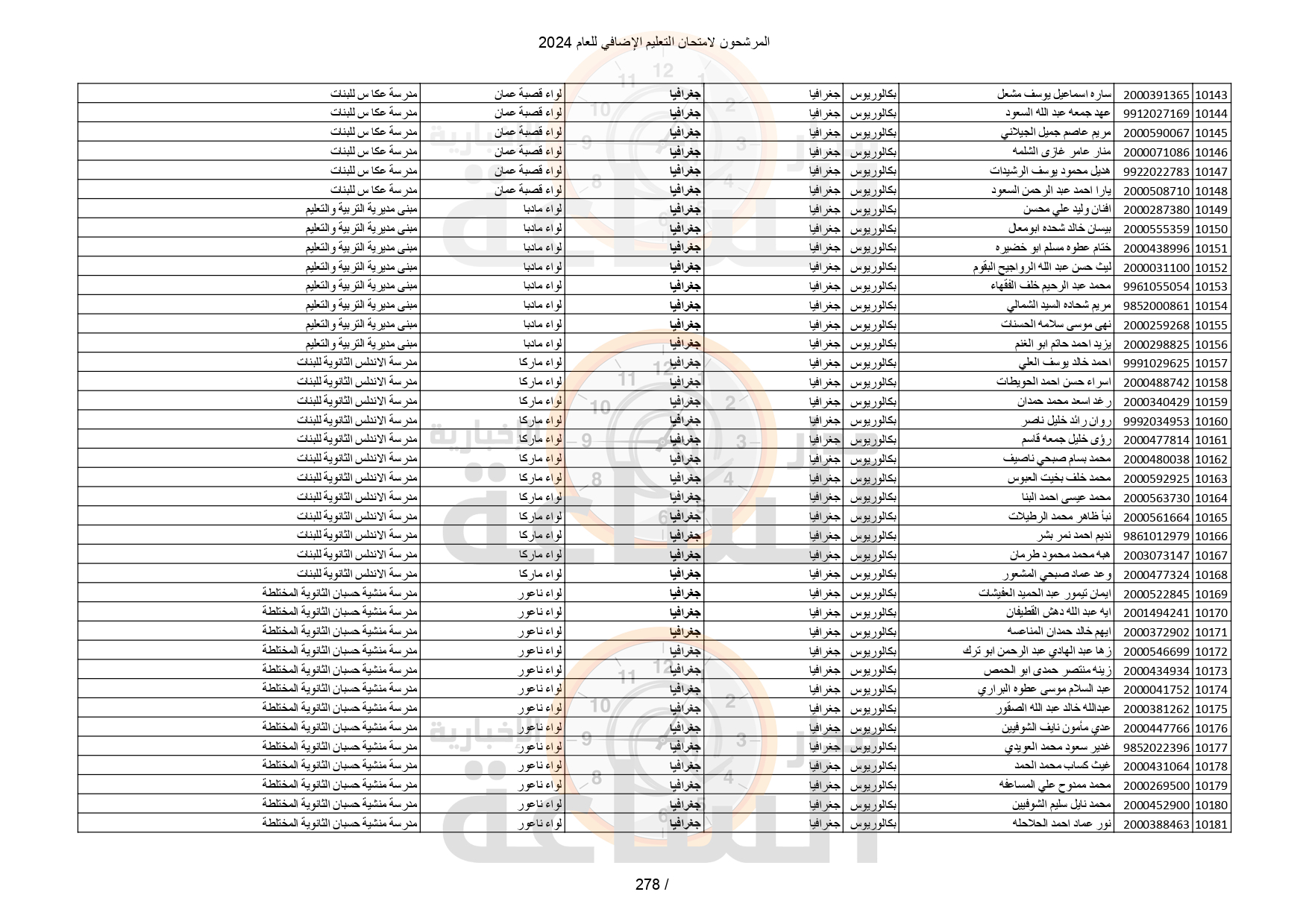 Madar Al-Saa Images 0.0473545820222121