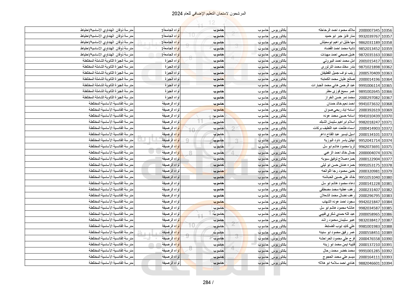 Madar Al-Saa Images 0.35822332380511557