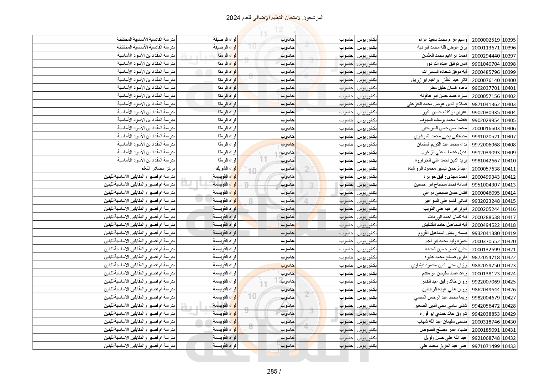 Madar Al-Saa Images 0.03551806156755344