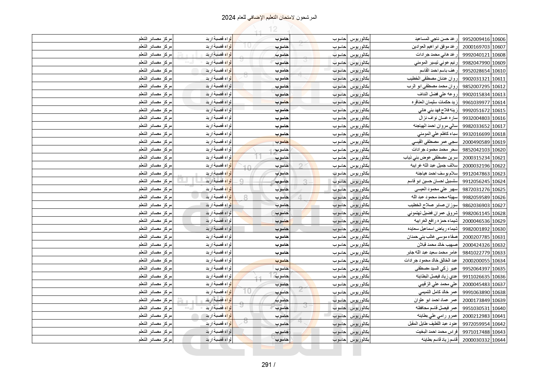 Madar Al-Saa Images 0.9766091085769761
