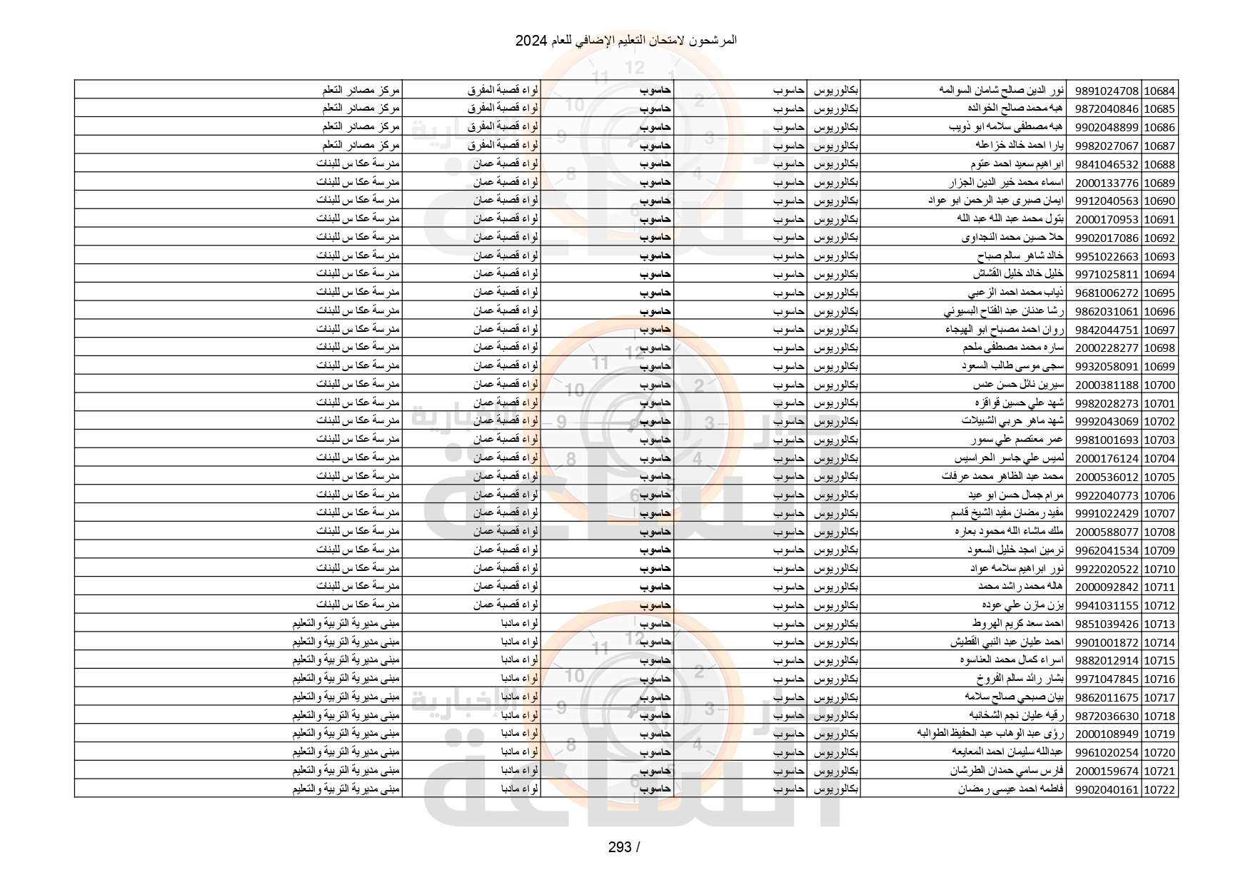Madar Al-Saa Images 0.9598065755060328