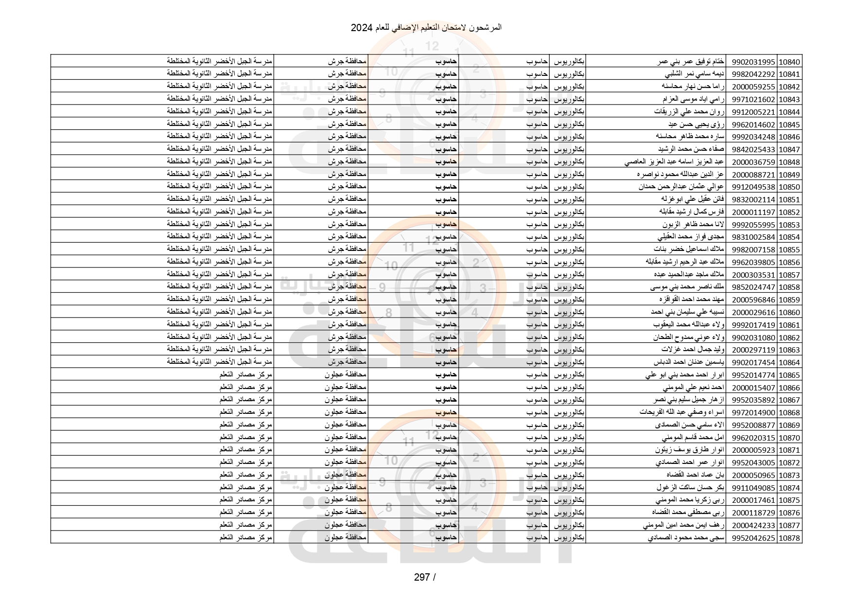 Madar Al-Saa Images 0.1431853940894674