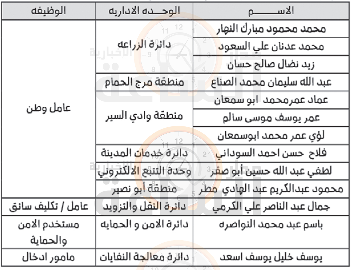 Madar Al-Saa Images 0.5672001340204376