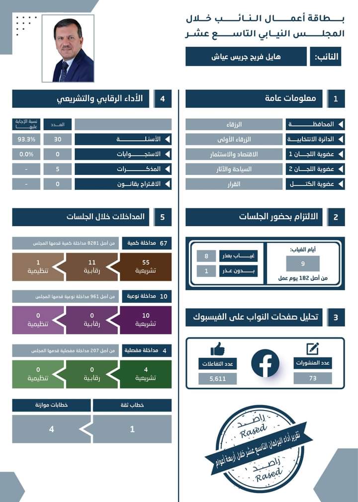 Madar Al-Saa Images 0.4777247748183433