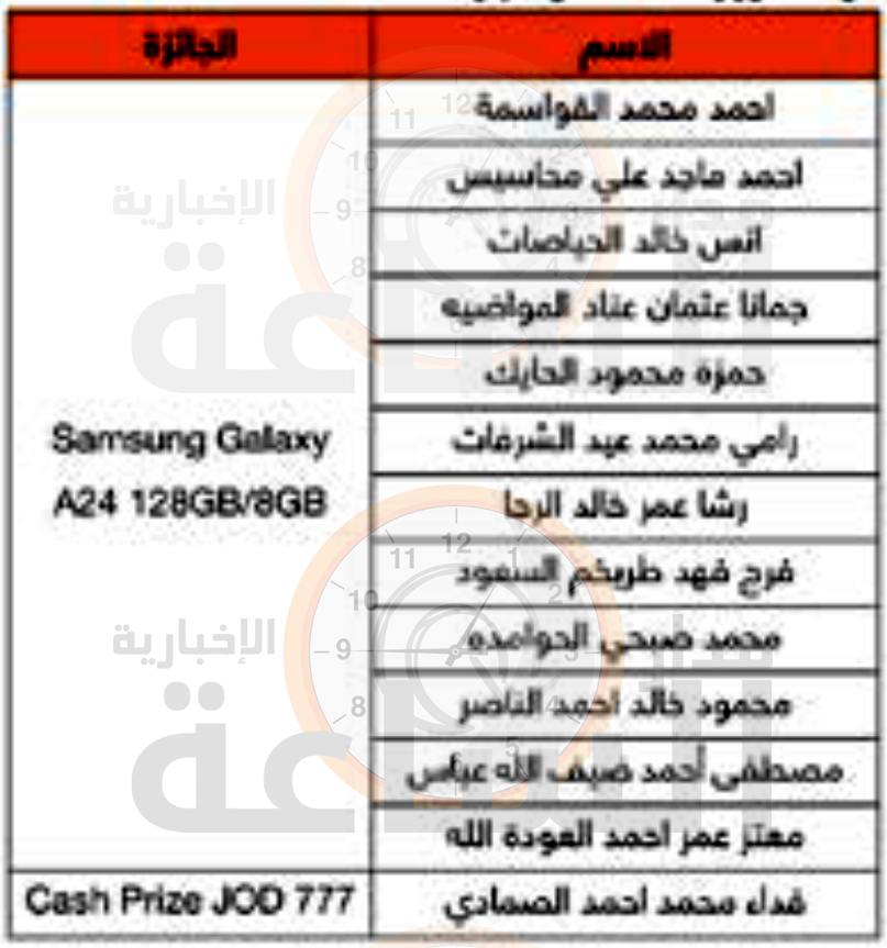 Madar Al-Saa Images 0.4382705903831885