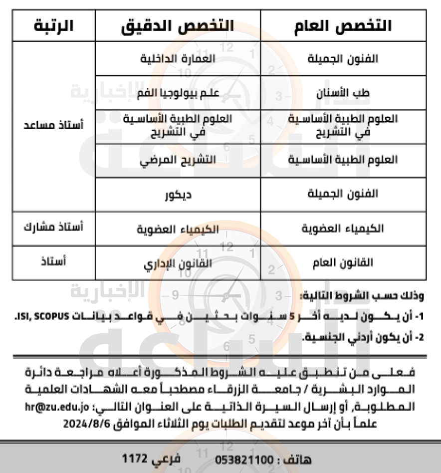 Madar Al-Saa Images 0.9206121952676349