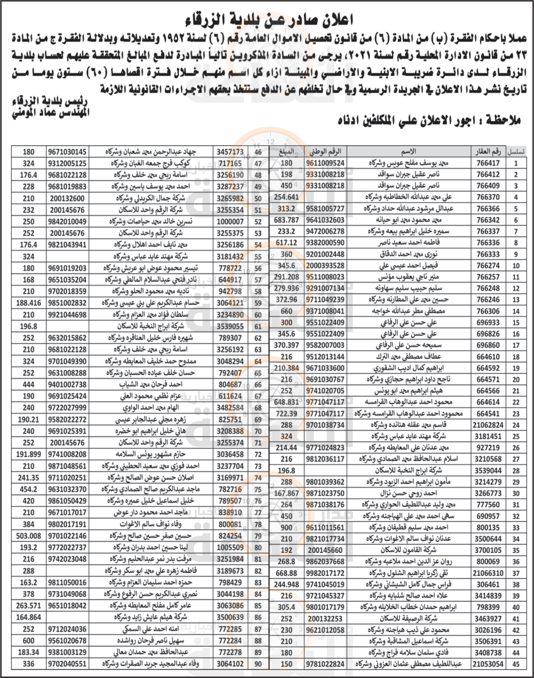 Madar Al-Saa Images 0.8406025026677253