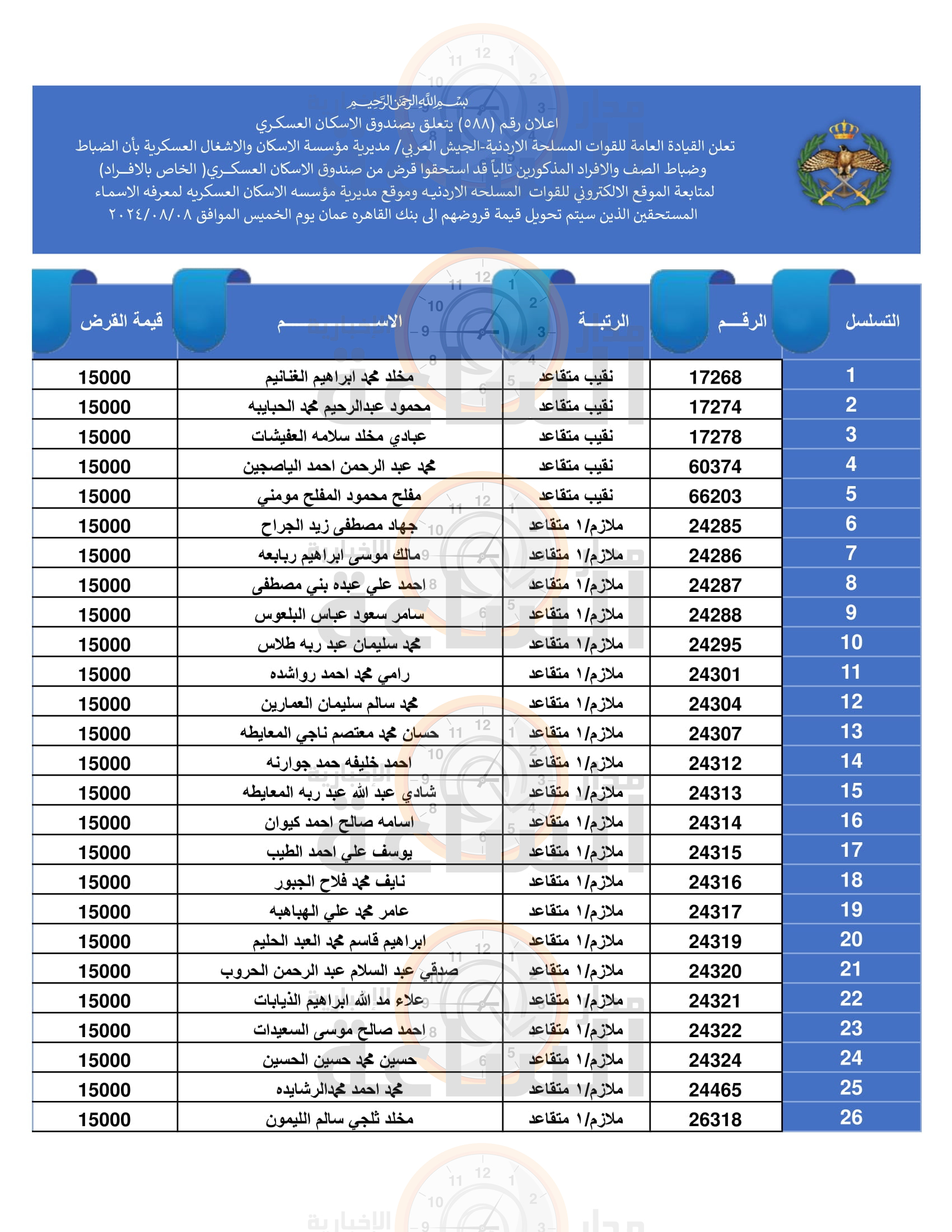 Madar Al-Saa Images 0.4163101321278784