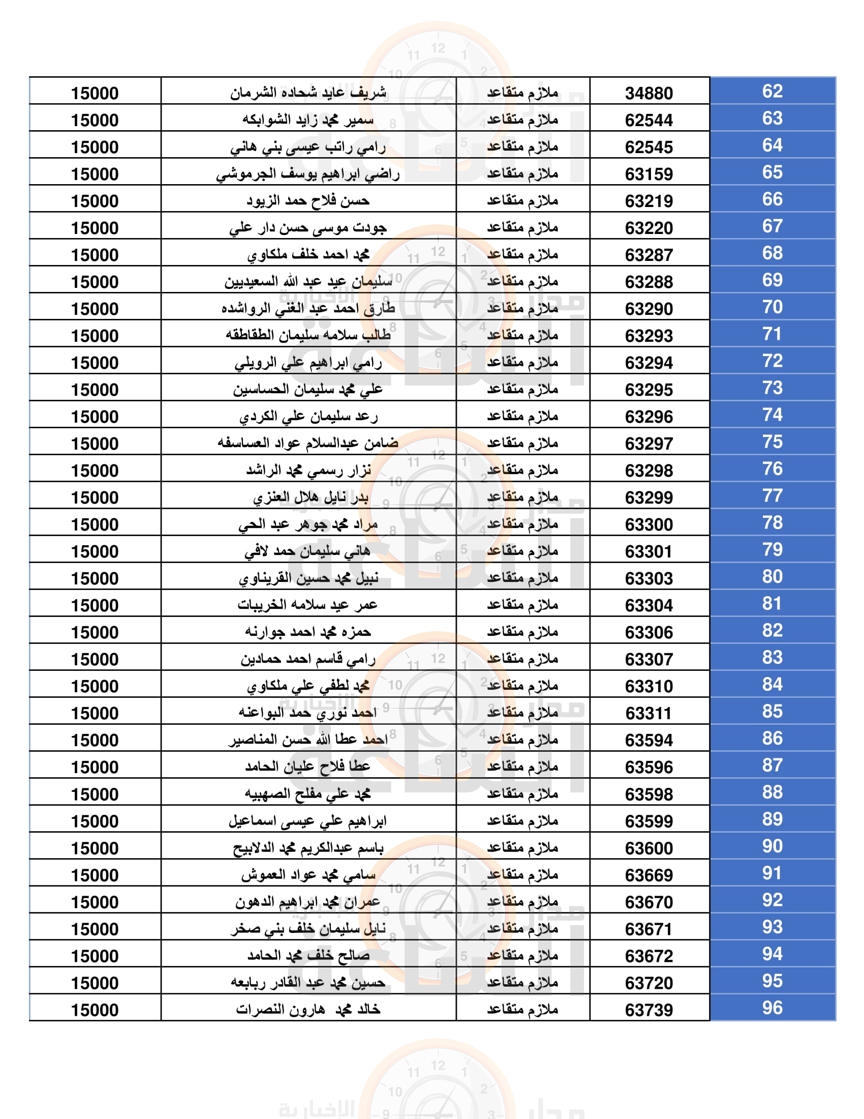 Madar Al-Saa Images 0.17448335448565344