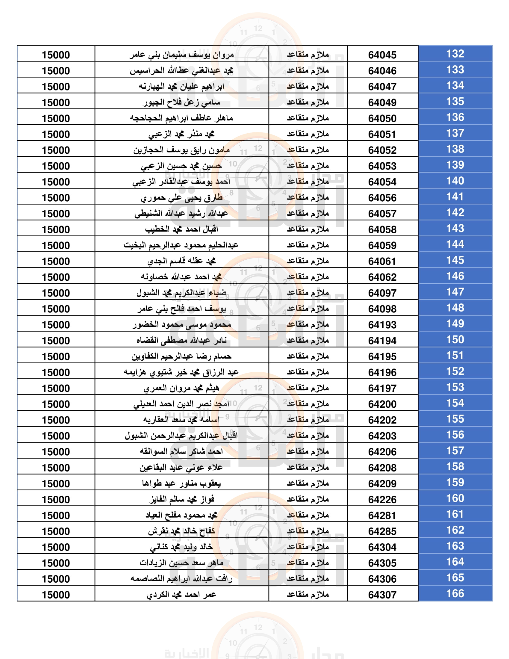 Madar Al-Saa Images 0.3516304443140663