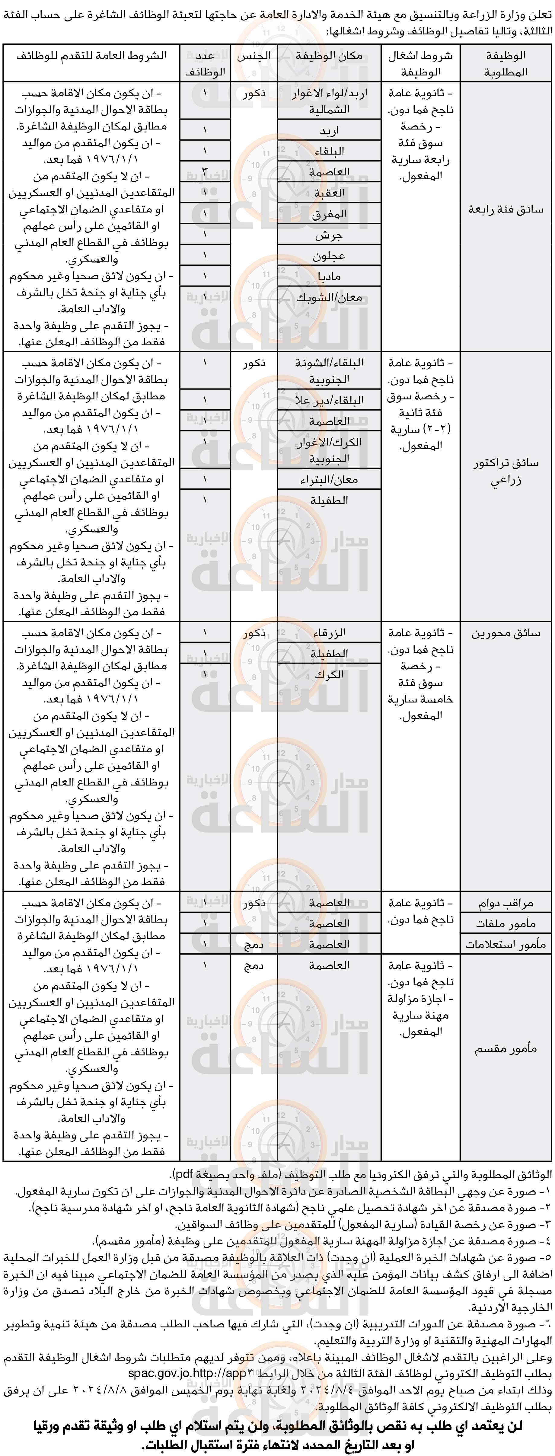 Madar Al-Saa Images 0.8713978612868869