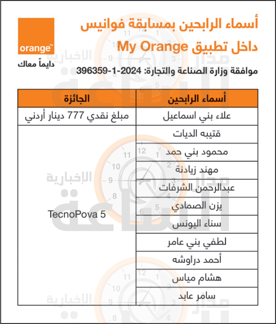 Madar Al-Saa Images 0.823880986371343
