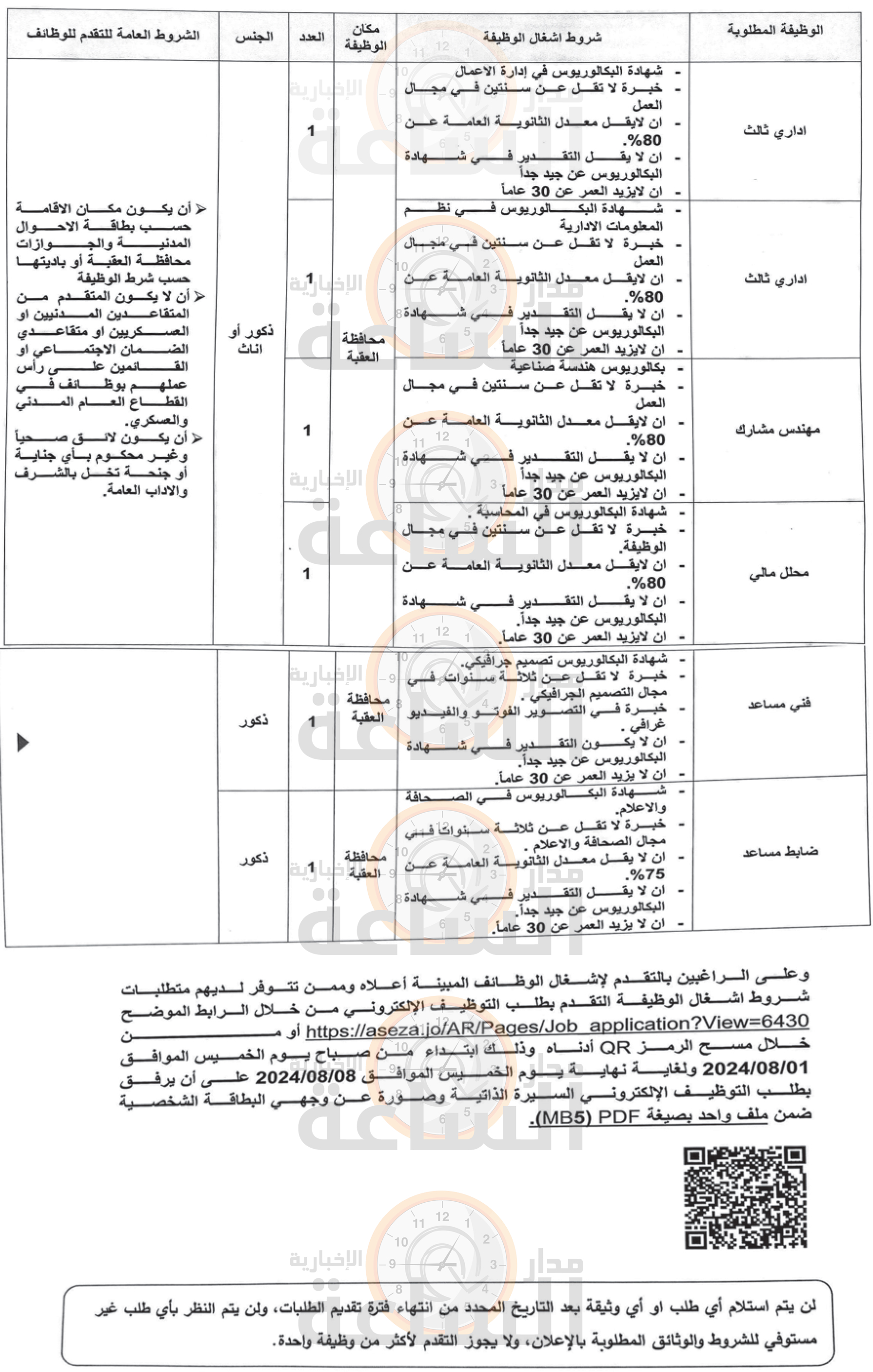 Madar Al-Saa Images 0.4262144390005116