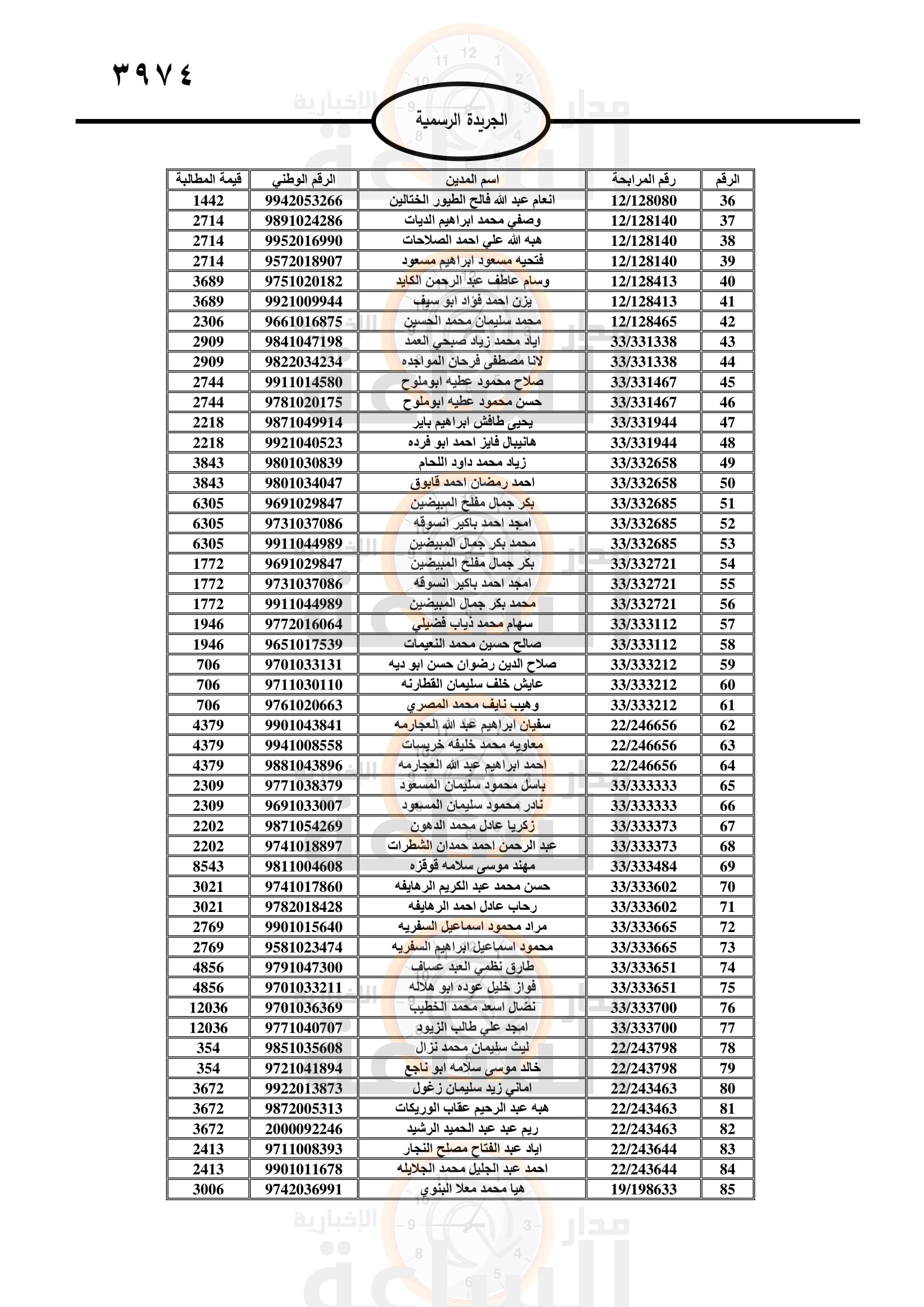 Madar Al-Saa Images 0.055769314035326145