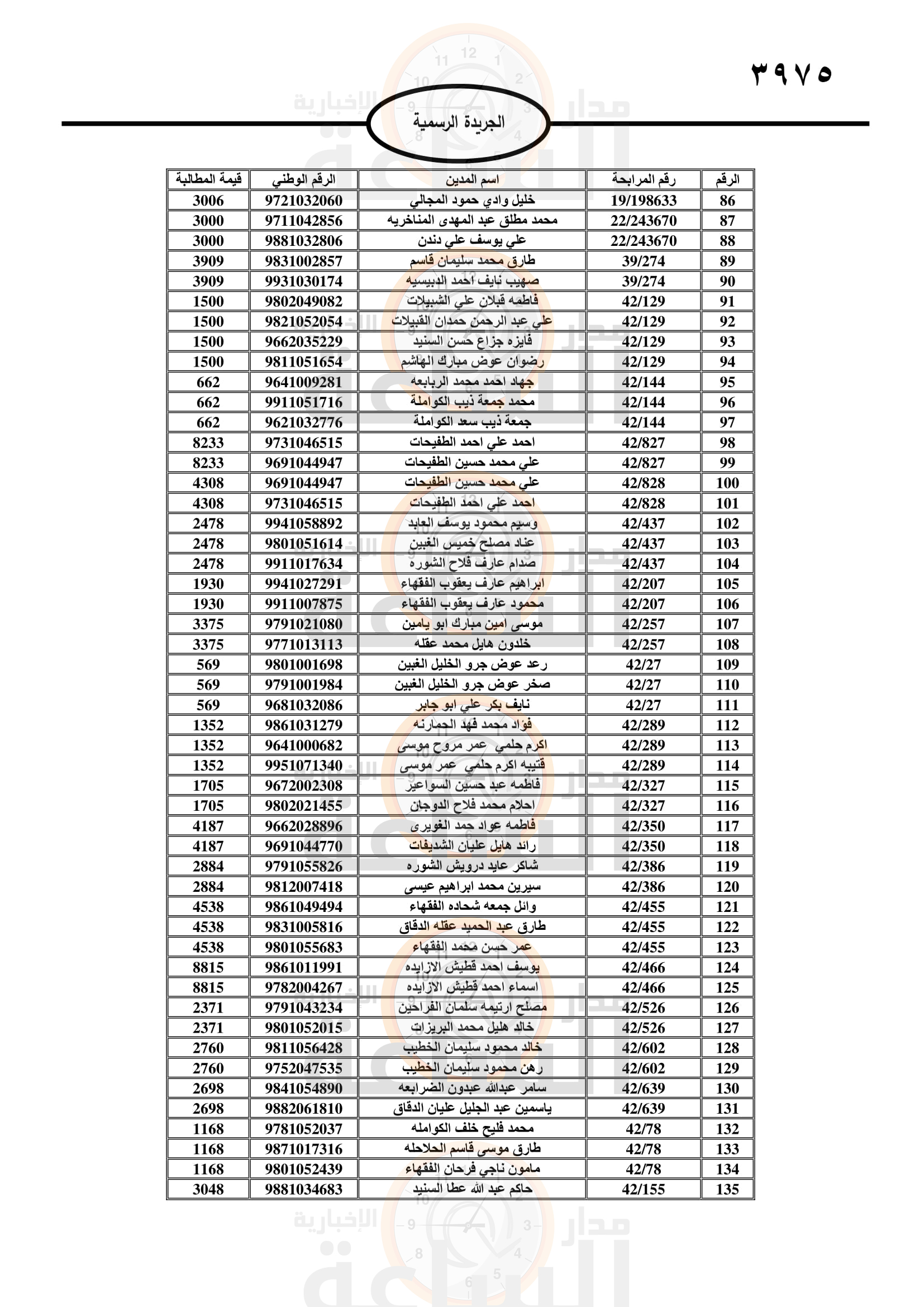 Madar Al-Saa Images 0.5489394483144012