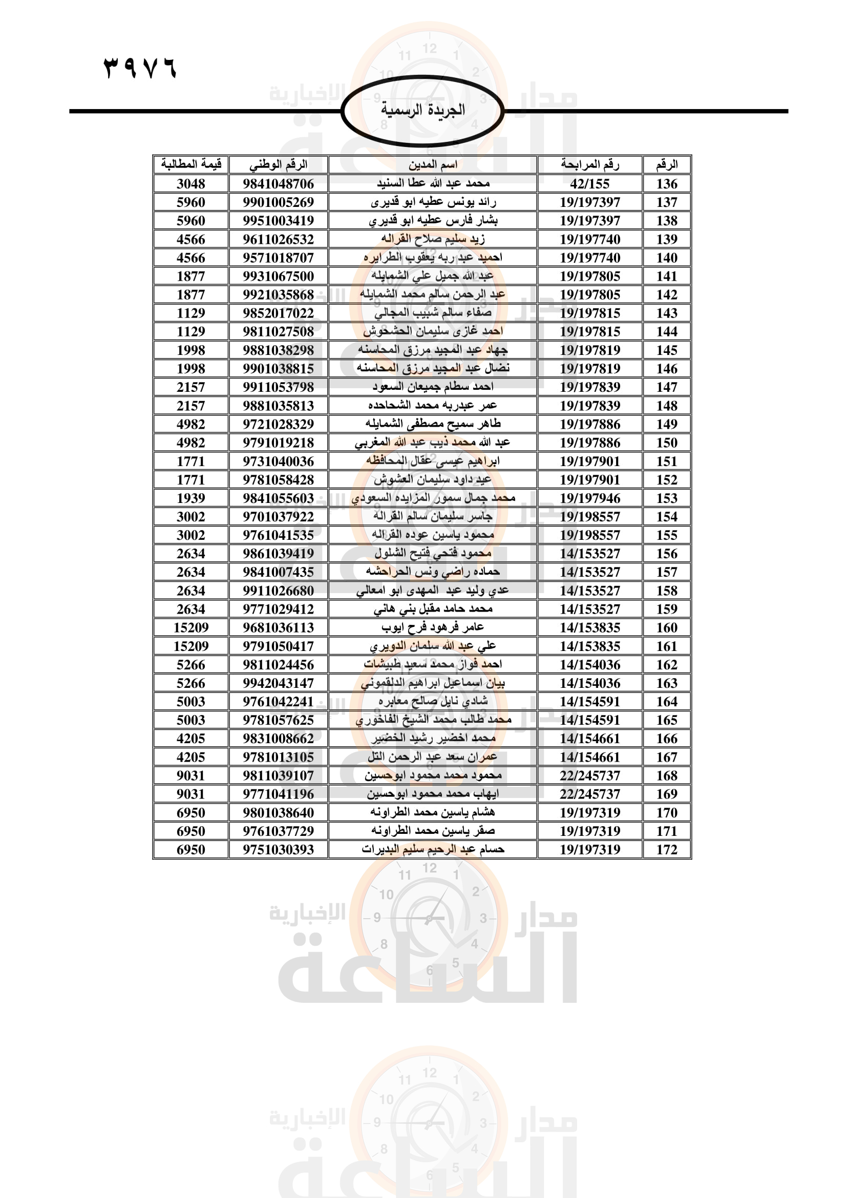 Madar Al-Saa Images 0.1251512331801221