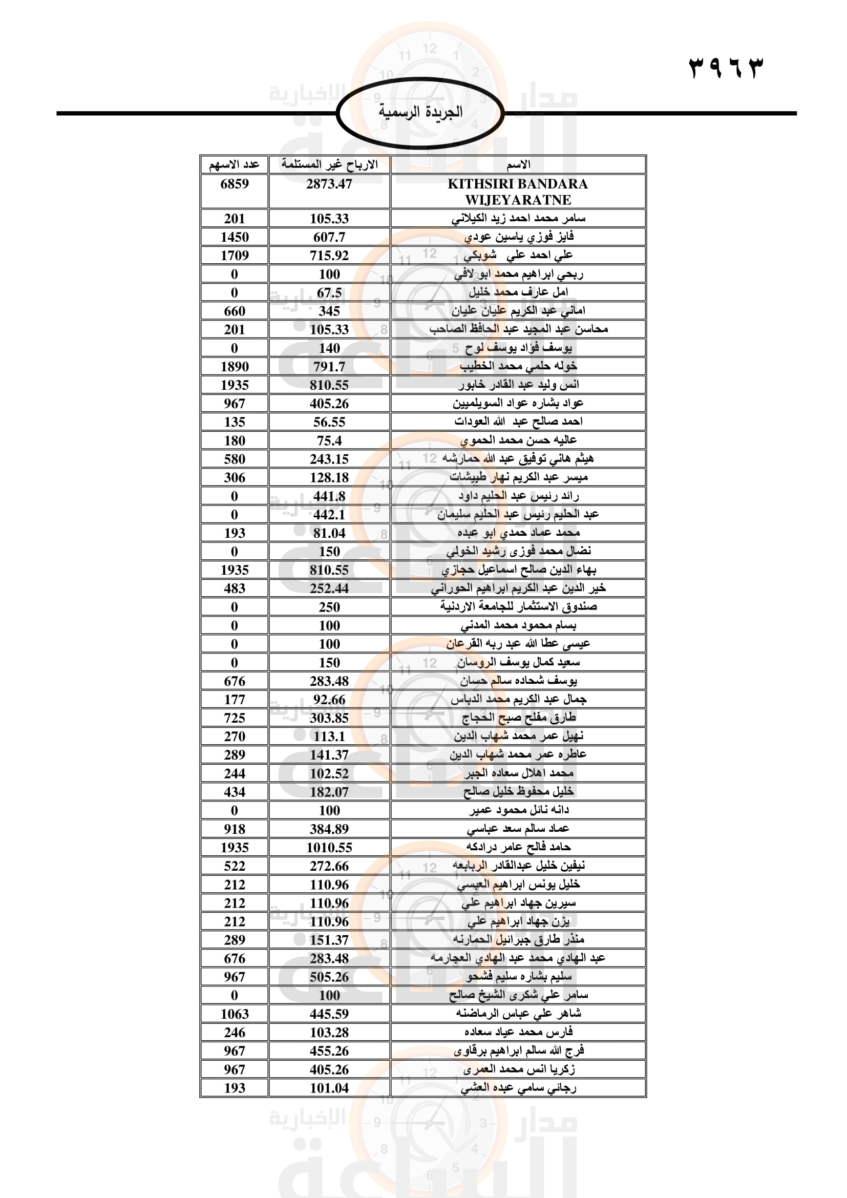 Madar Al-Saa Images 0.23322276943517561