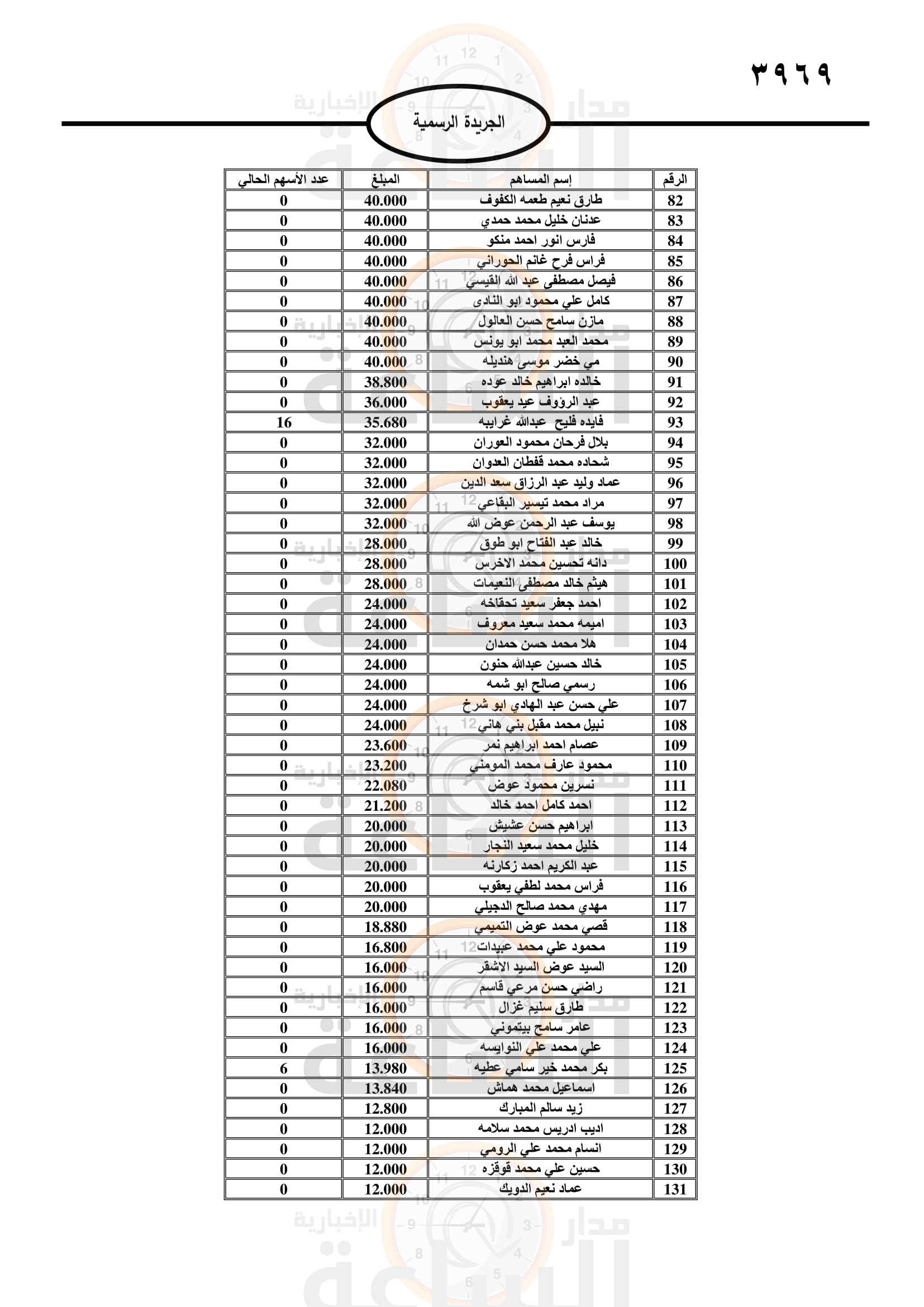 Madar Al-Saa Images 0.2848486130204171