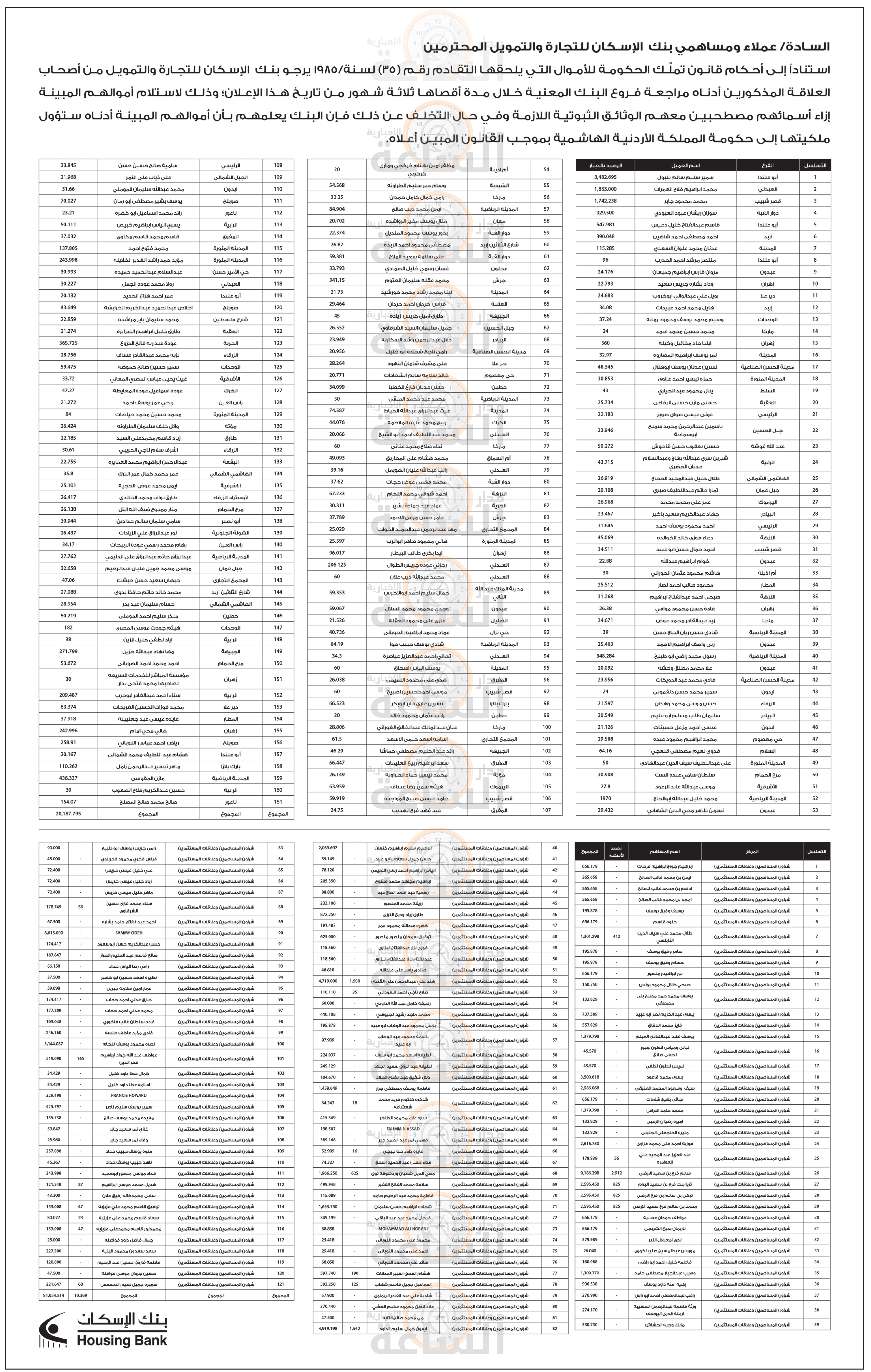 Madar Al-Saa Images 0.04047104246688793