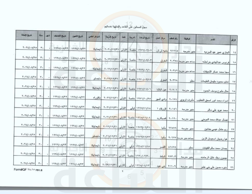 Madar Al-Saa Images 0.7042304315190016