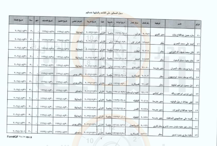 Madar Al-Saa Images 0.3297718613117673