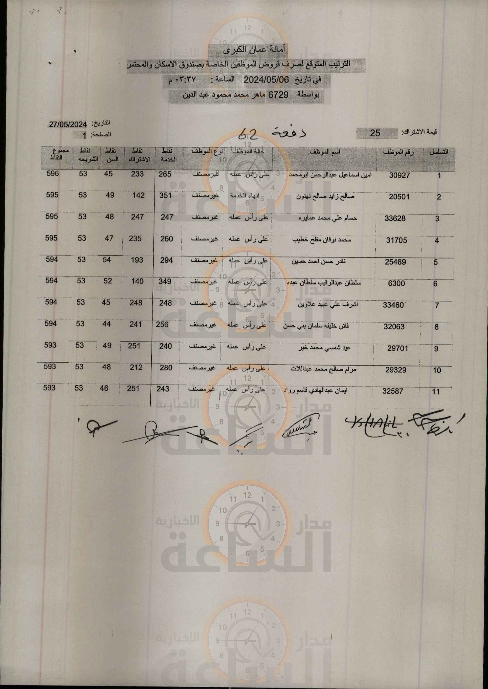 Madar Al-Saa Images 0.395587154931601