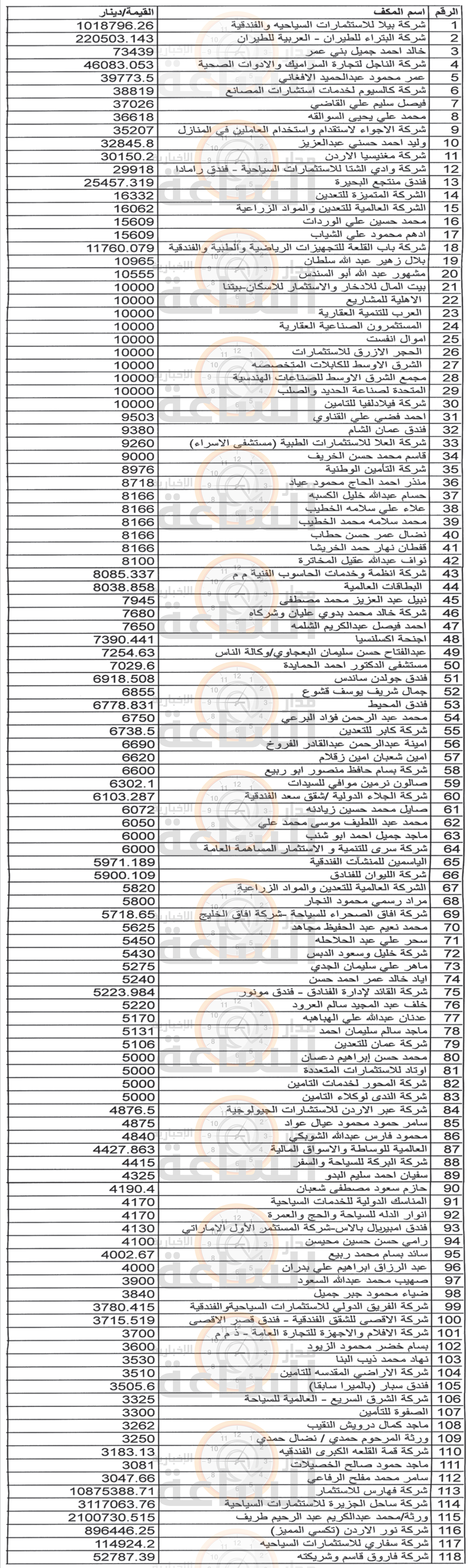 Madar Al-Saa Images 0.10555895260382542