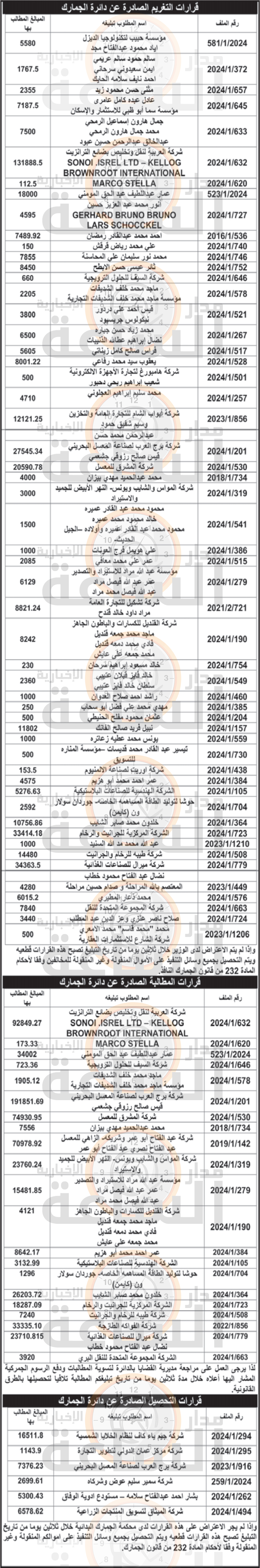 Madar Al-Saa Images 0.3869950676834035