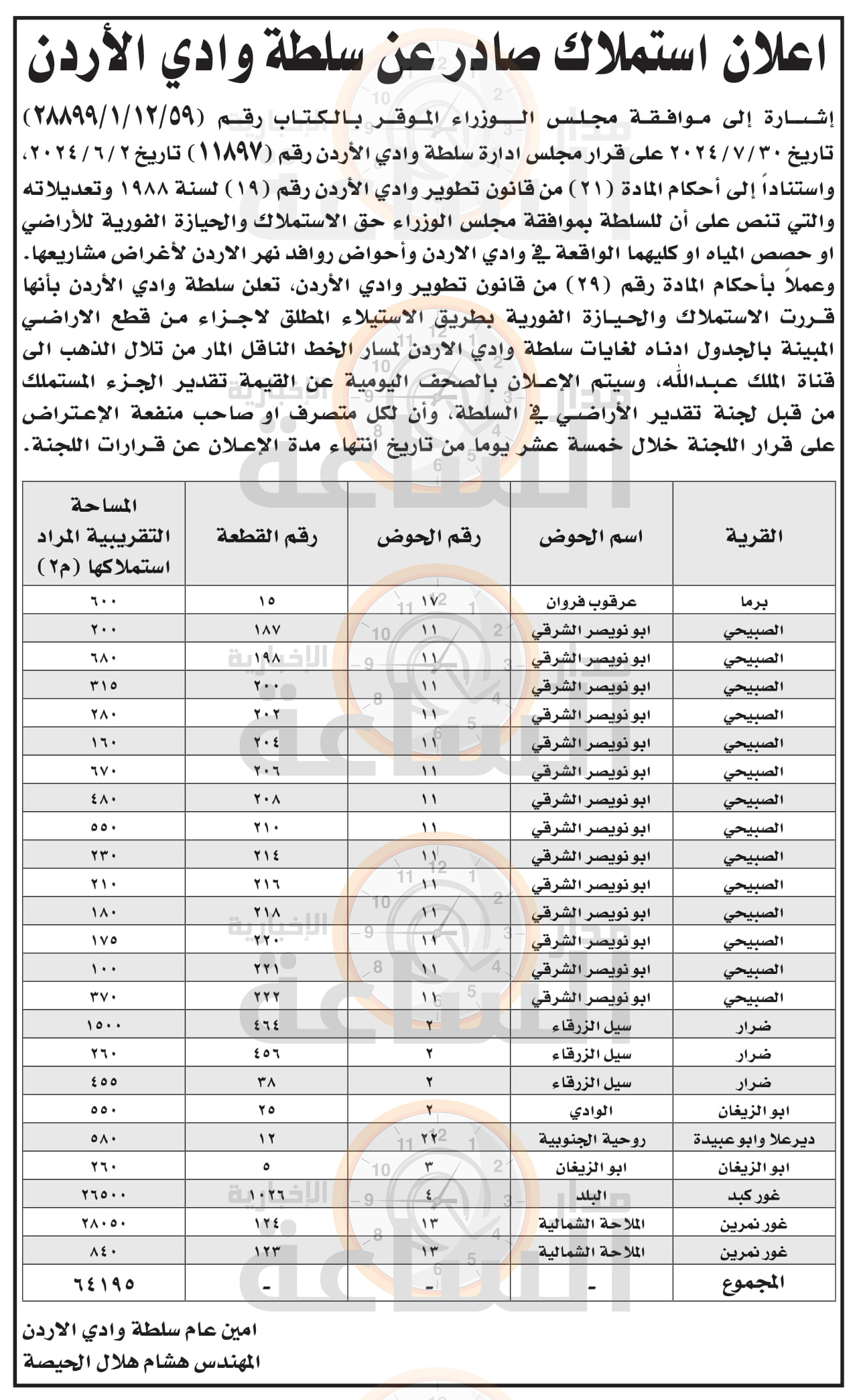 Madar Al-Saa Images 0.6829218156248544