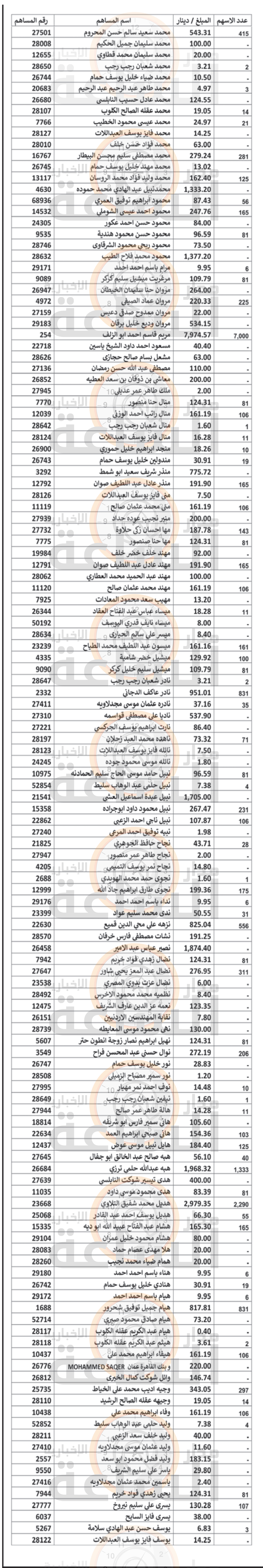 Madar Al-Saa Images 0.35030902460150903