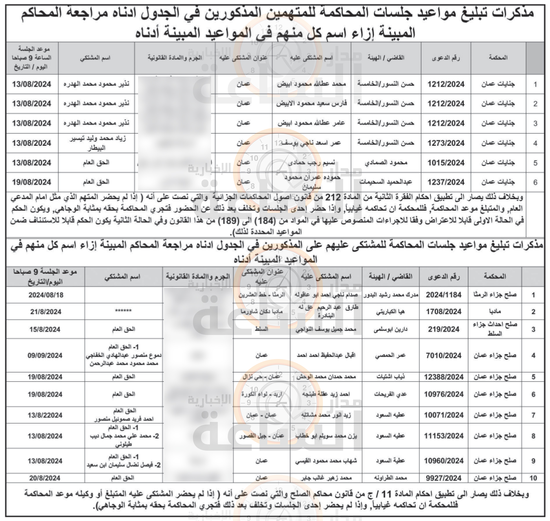 Madar Al-Saa Images 0.6275758351054979