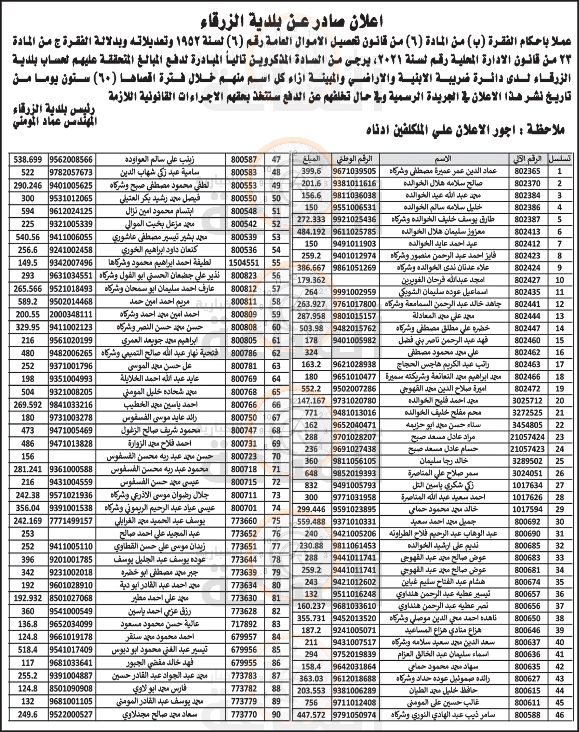 Madar Al-Saa Images 0.25047665641145955