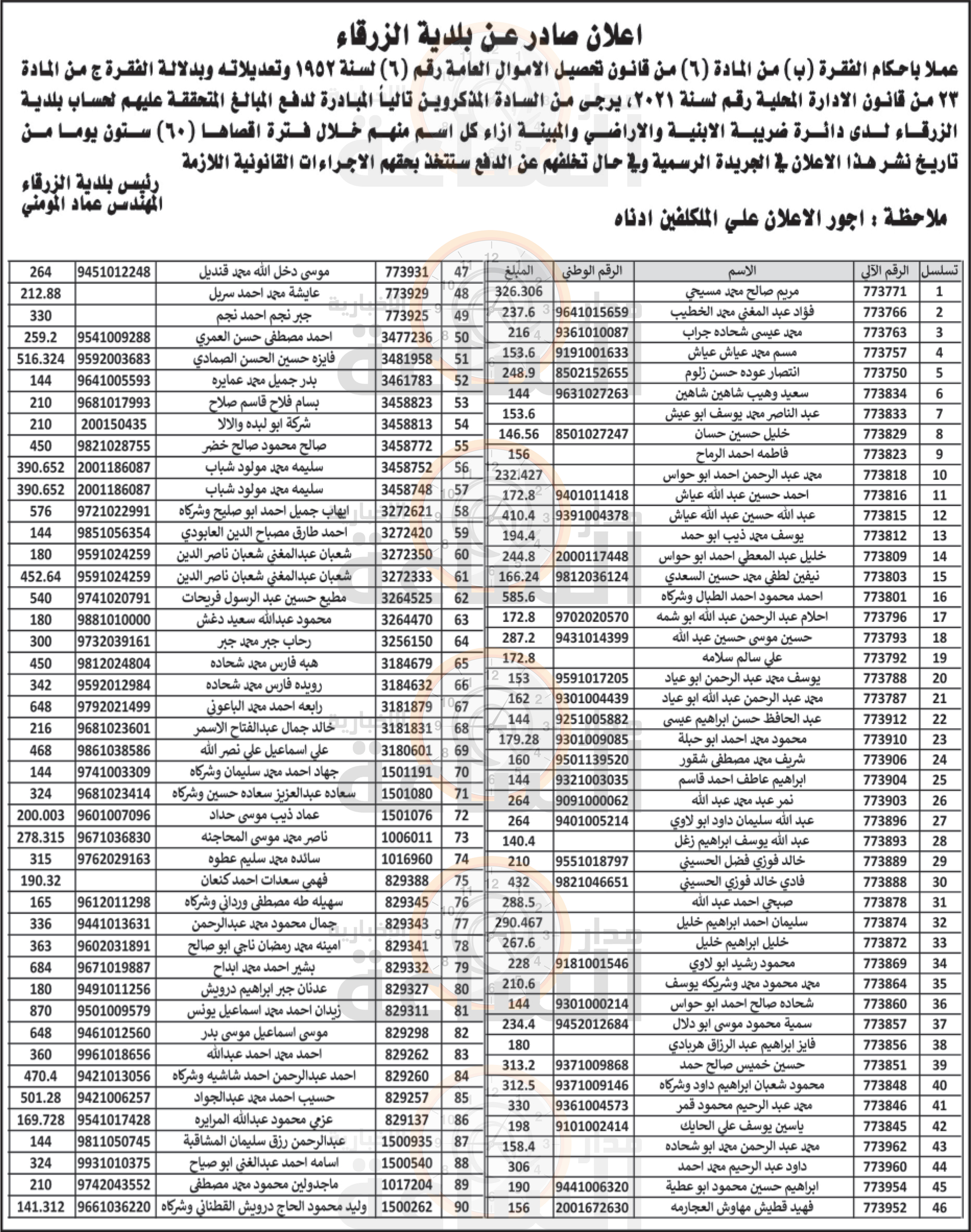 Madar Al-Saa Images 0.8865032573119827