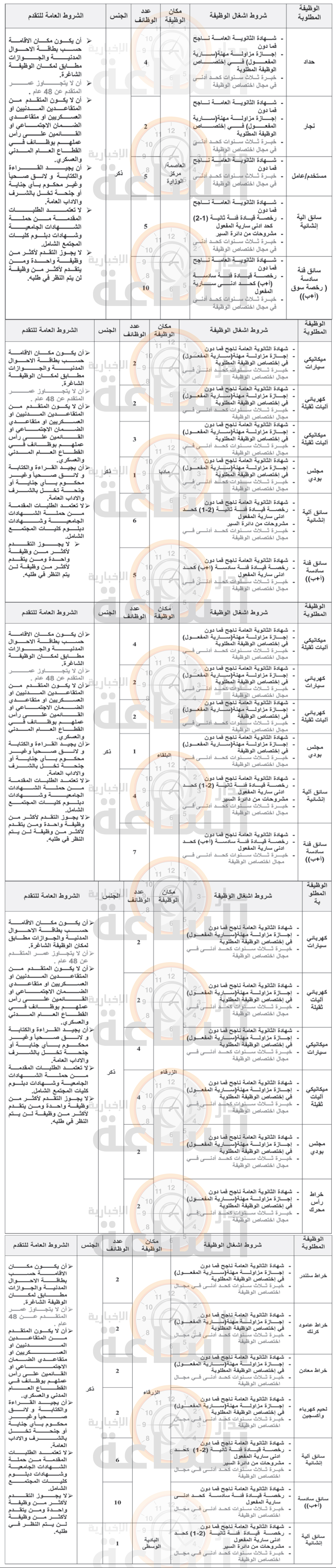 Madar Al-Saa Images 0.7672810612197942