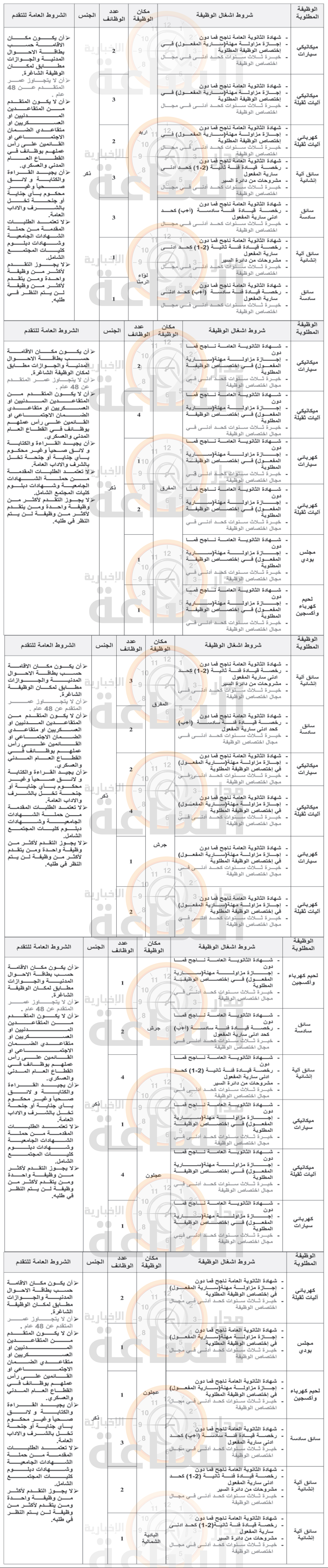 Madar Al-Saa Images 0.1791223786609324