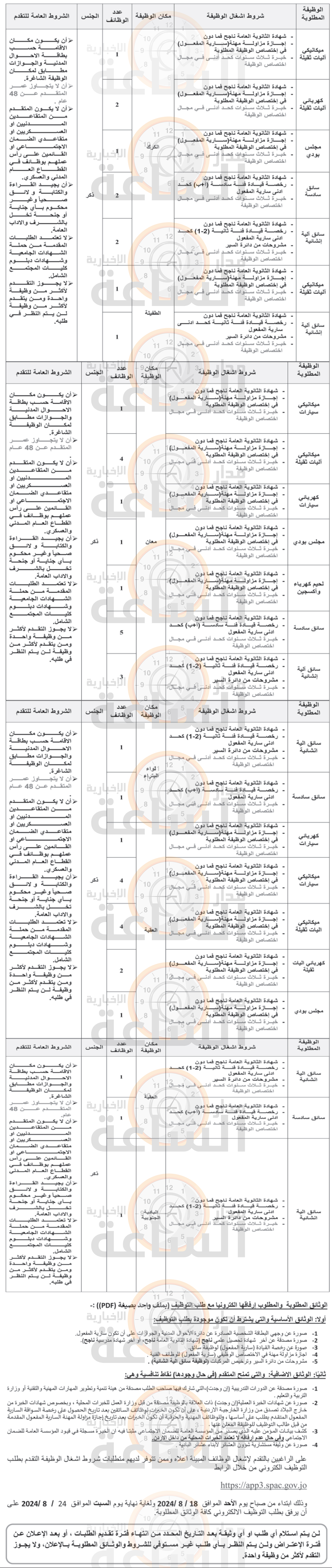 Madar Al-Saa Images 0.7733671871491072