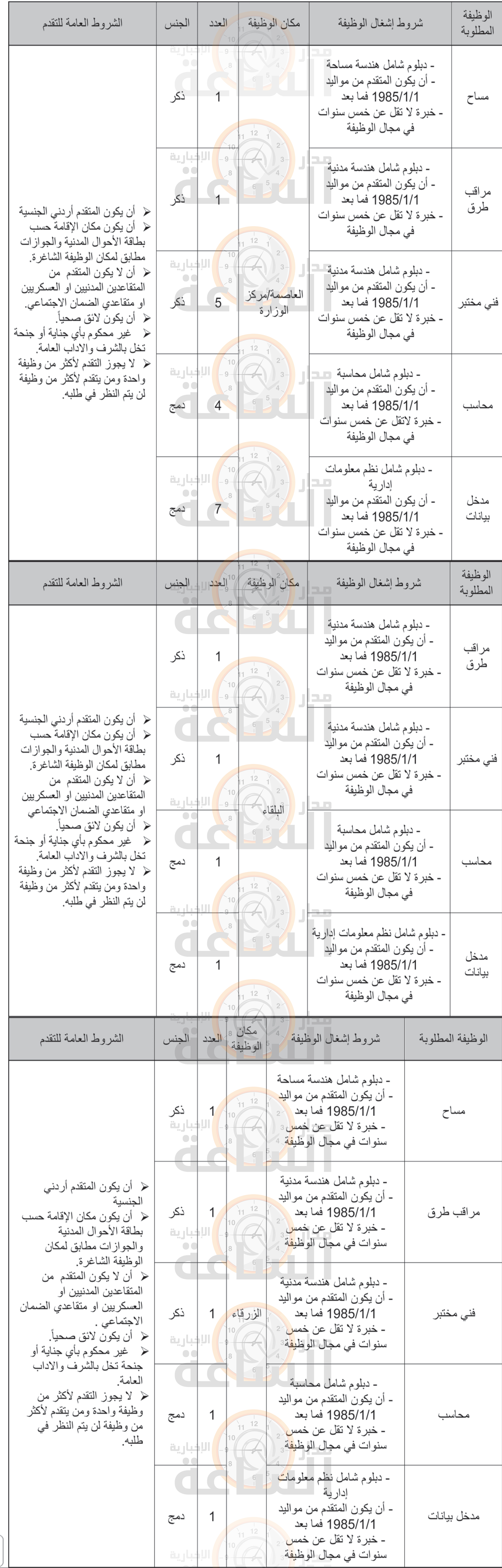 Madar Al-Saa Images 0.8859560540584164