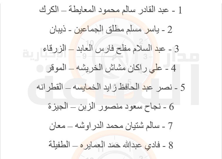 Madar Al-Saa Images 0.44567271790623697