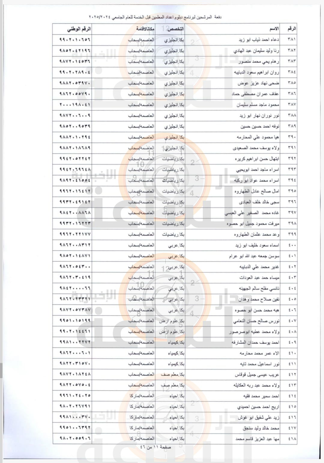 Madar Al-Saa Images 0.86791190938289