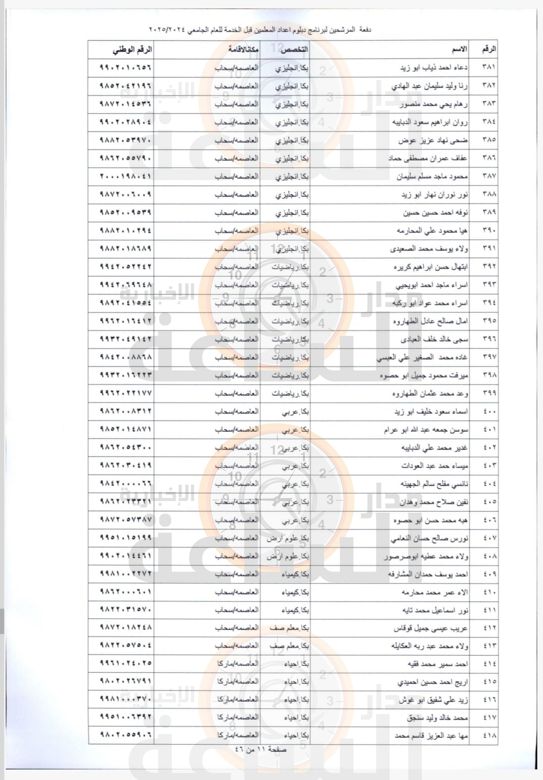 Madar Al-Saa Images 0.9427708265546655